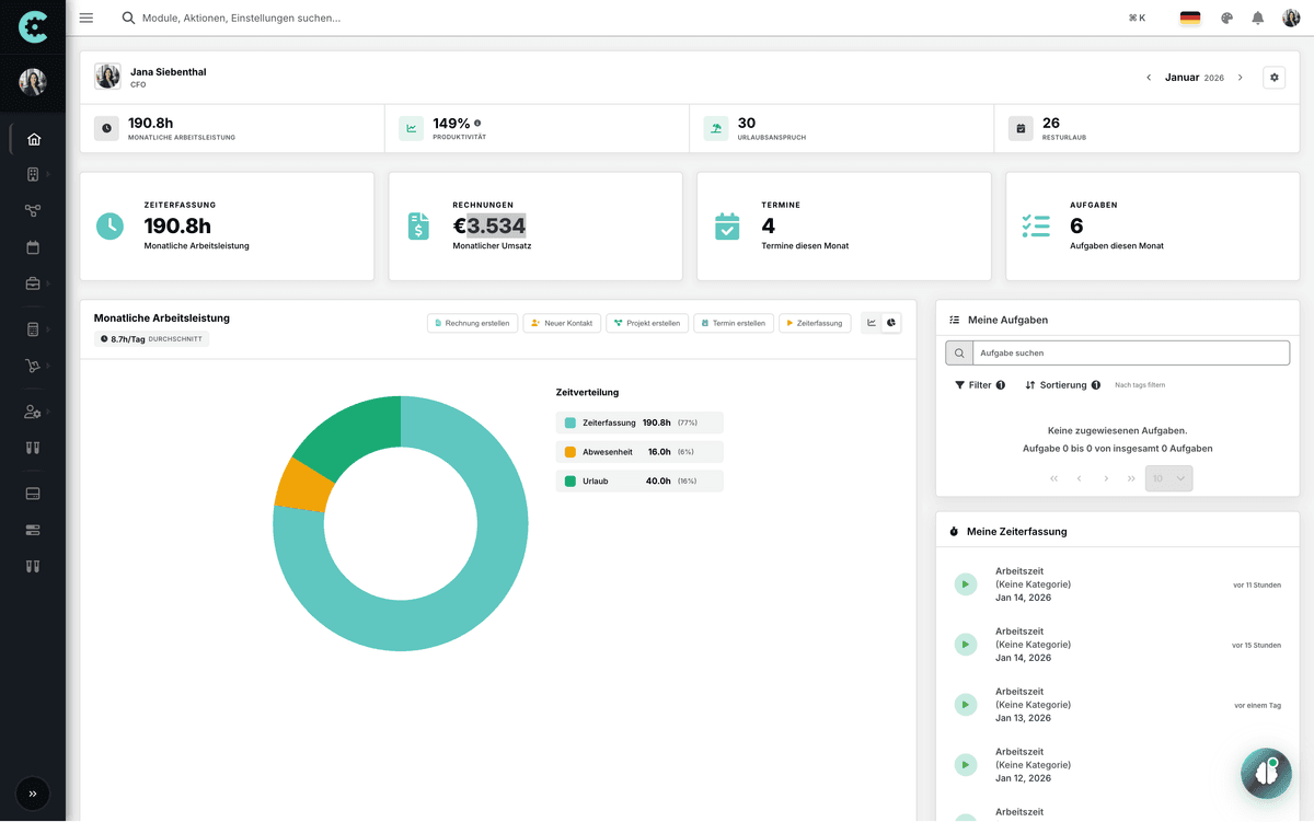 Dashboard Übersicht
