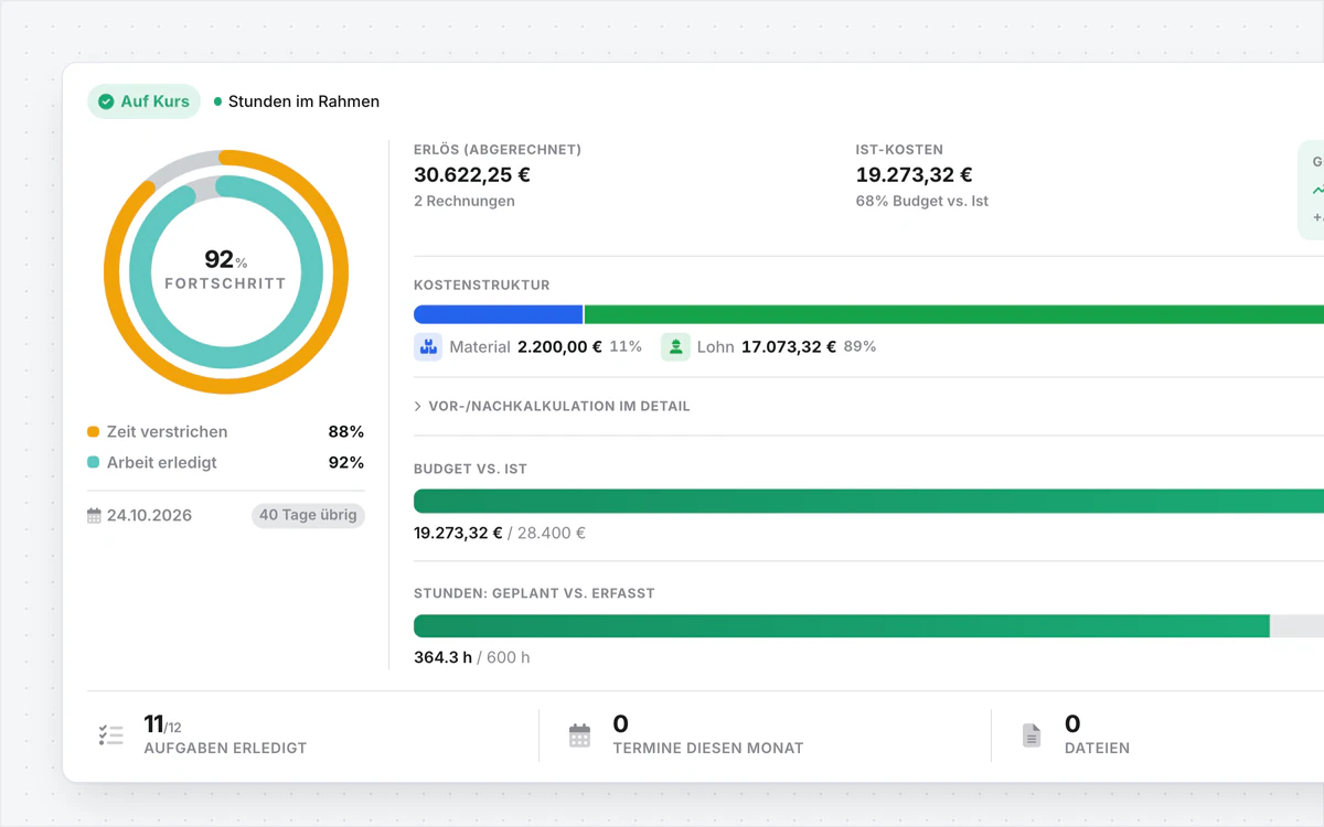Projektcockpit mit Umsatz, Kosten, Stunden und dem Status Auf Kurs