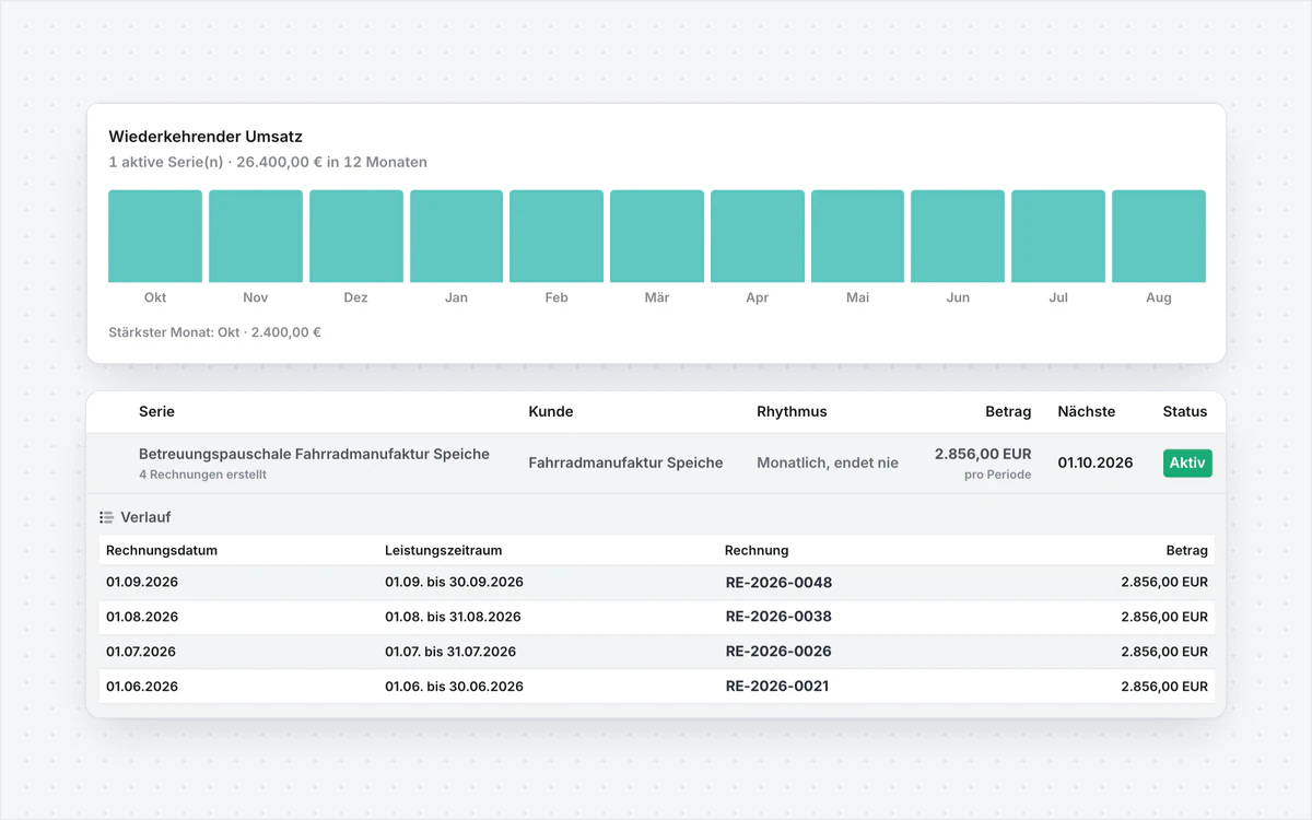 Recurring invoices: expected recurring revenue and a series with the invoices it has already written