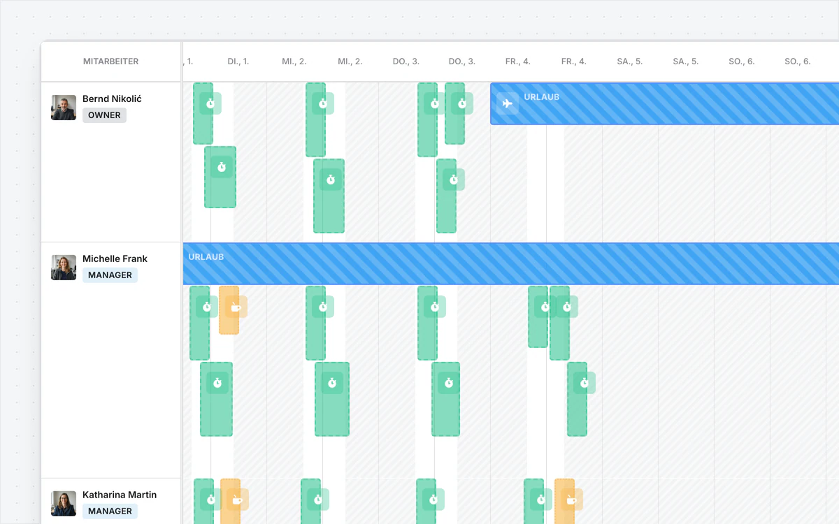 Schichtplan als Zeitleiste mit Mitarbeitenden, Schichten und Einsätzen